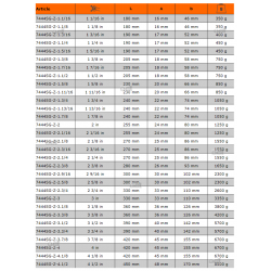 Klucz oczkowy udarowy do podbijania calowy 2'' 7444SG-Z-2 Bahco