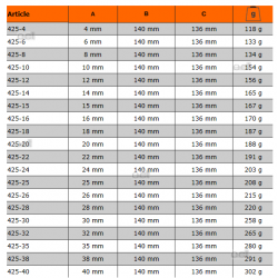 Dłuto do drewna 32 mm 425-32 BAHCO