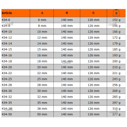 Dłuto do drewna 50 mm ERGO™ 434-50 BAHCO