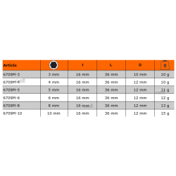Nasadka 1/4" z końcówką imbusową 6 mm 6709M-6 BAHCO