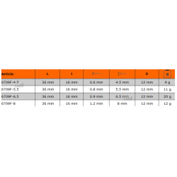 Nasadka 1/4" z końcówką płaską 0.9 x 6.5 mm 6709F-6.5 BAHCO