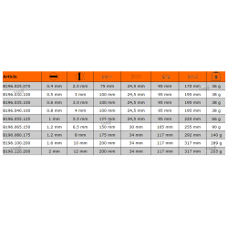 Wkrętak izolowany VDE płaski 0.8 x 4.0 x 100 mm FIT B196.040.100 BAHCO