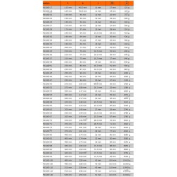 Klucz płaski nieiskrzący do pobijania 120 mm NS100-120 Bahco