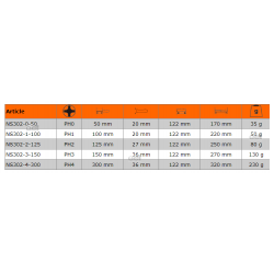 Wkrętak nieiskrzący Phillips PH0 x 50 mm NS302-0-50 Bahco