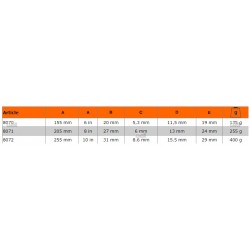 Zestaw 3 szt. kluczy nastawnych ADJUST 3 BAHCO