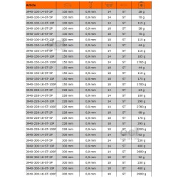 Brzeszczot bagnetowy 100 mm 24 TPI bimetal Sandflex 5 szt. 3940-100-24-ST-5P BAHCO