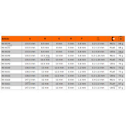 Szczypce ucinaki ukośne precyzyjne 0.1-0.8 Ultra ESD ERGO™ RX 8132 Lindstrom