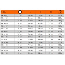 Nasadka nierdzewna 6-kątna 3/4'' 41 mm SS224-41 Bahco