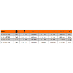 Wkrętak izolowany VDE Torx T15 x 125 mm B150.015.125 Bahco FIT