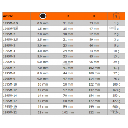 Klucz imbusowy hex 0.9 mm 1995M-0.9 BAHCO