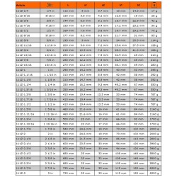 Klucz płasko-oczkowy odsadzony calowy 1.11/16'' 111Z-1.11/16 Bahco