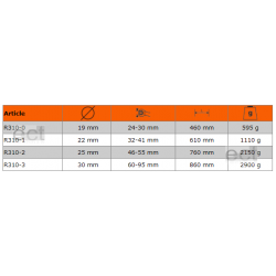 Pokrętło rurowe Ø 19 mm do kluczy serii 310M R310-0 Bahco