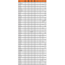 Frez pilnik obrotowy walcowy węglikowy dokładny Ø 12x25 mm chwyt Ø 6 mm A1225M06 Bahco