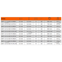 Ostrze do piły taśmowej 690 mm 3 sztuki M 3857-13-0.6-EZ-M-3P690 Bahco