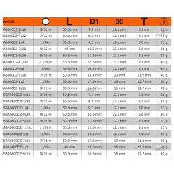 Nasadka 12-kątna wydłużona cienkościenna 1/4" calowa 3/8'' SBA6800DZ-3/8 Bahco