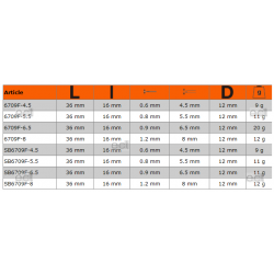 Nasadka 1/4" do śrub prostych 0.9 x 6.5 mm SB6709F-6.5 Bahco