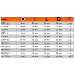 Nasadka 1/4" z końcówką imbusową 6 mm SB6709M-6 Bahco