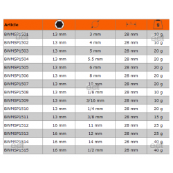 Wykrętak 6-kątny Ø 5.5 mm do urwanych śrub BWMSP1504 BAHCO