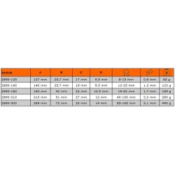 Szczypce Segera 90° do pierścieni wewnętrznych 12-25 mm 2890-140 Bahco