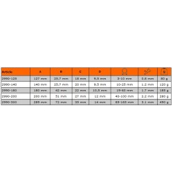 Szczypce Segera 90° do pierścieni zewnętrznych 10-25 mm 2990-140 Bahco