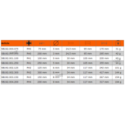 Wkrętak Phillips PH0 x 75 mm FIT SB192.000.075 Bahco