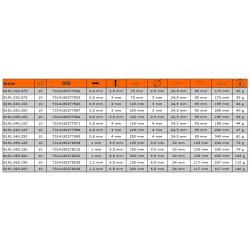 Wkrętak płaski 0.4 x 2.5 x 75 mm FIT B191.025.075 BAHCO