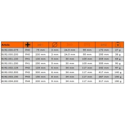 Wkrętak Phillips PH0 x 75 mm FIT B192.000.075 BAHCO