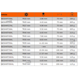 Bit specjalny Torx z otworem TR30 x 75 mm BE5049T30HL Bahco