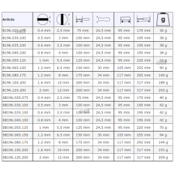 Wkrętak izolowany VDE płaski 0.4 x 2.5 x 75 mm SB196.025.075 Bahco FIT