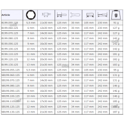 Wkrętak izolowany VDE nasadowy hex 8 mm SB199.080.125 Bahco FIT