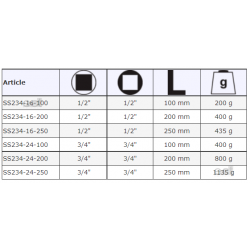 Przedłużka nierdzewna 1/2'' 100 mm SS234-16-100 Bahco