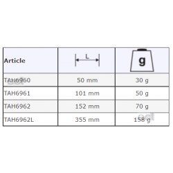 Przedłużka 1/4'' 50 mm z zabezpieczeniem TAH6960 Bahco