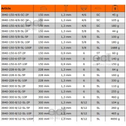 Brzeszczot bagnetowy 228 mm 6 TPI bimetal Sandflex 5 szt. 3940-228-6-SL-5P BAHCO