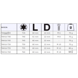Nasadka 1/2" z końcówką Torx T30 z zabezpieczeniem TAH16-T30 Bahco