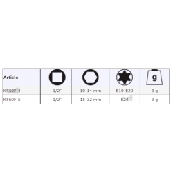 Sprężyna blokująca do nasadek udarowych 1/2'' K560F-4 BAHCO