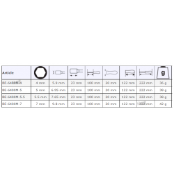 Wkrętak nasadowy hex 4 mm ERGO™ BE-6400M-4 BAHCO