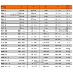 Wiertło kręte Ø 11 mm do drewna 9646-11 BAHCO