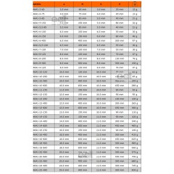 Wiertło udarowe cylindryczne Ø 4 x 45 x 75 mm do betonu 4641-4-75 Bahco