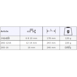 Pokrętło stopniowe 6, 8 oraz 10 mm 26S-610 Bahco