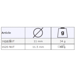 Nakrętka do kluczy do rur typu Quick-Adjust 1610-NUT Bahco