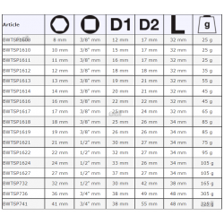 Nasadka skrętna 1/2" do uszkodzonych śrub 32 mm BWTSP732 Bahco