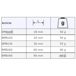 Ostrze 18 mm w kształcie "U" 2 szt. BPBU18 Bahco