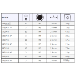 Bit XZN M3 x 25 mm 10 szt. 59S/M3 Bahco