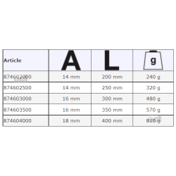 Punktak ślusarski 8-kątny 250 mm 874602500 BAHCO