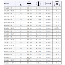 Bit płaski 0.5 x 4.0 x 25 mm 10 szt. 59S/0.5-4.0 Bahco