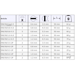 Bit płaski 0.8 x 4.0 x 50 mm 5 szt. 59S/50/0.8-4.0 Bahco