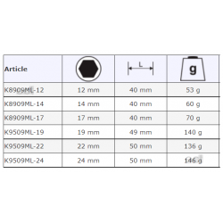 Przejściówka imbusowa z 22 mm na 12 mm K8909ML-12 BAHCO