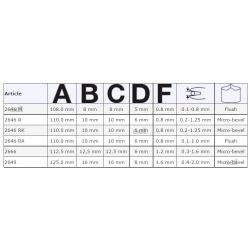 Szczypce ucinaki boczne precyzyjne 0.1-1.0 Flush 2646 RA BELZER