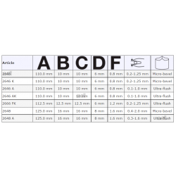 Szczypce ucinaki boczne precyzyjne 0.4-2.0 Micro 2648 BELZER