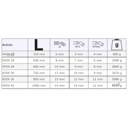 Nożyce do prętów 6 mm 4559-12 BAHCO